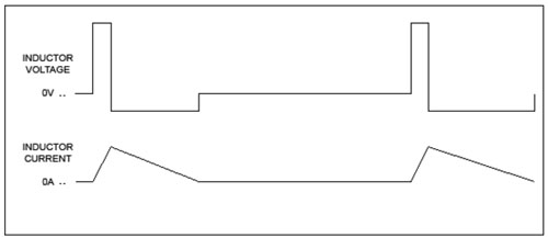 In discontinuous mode